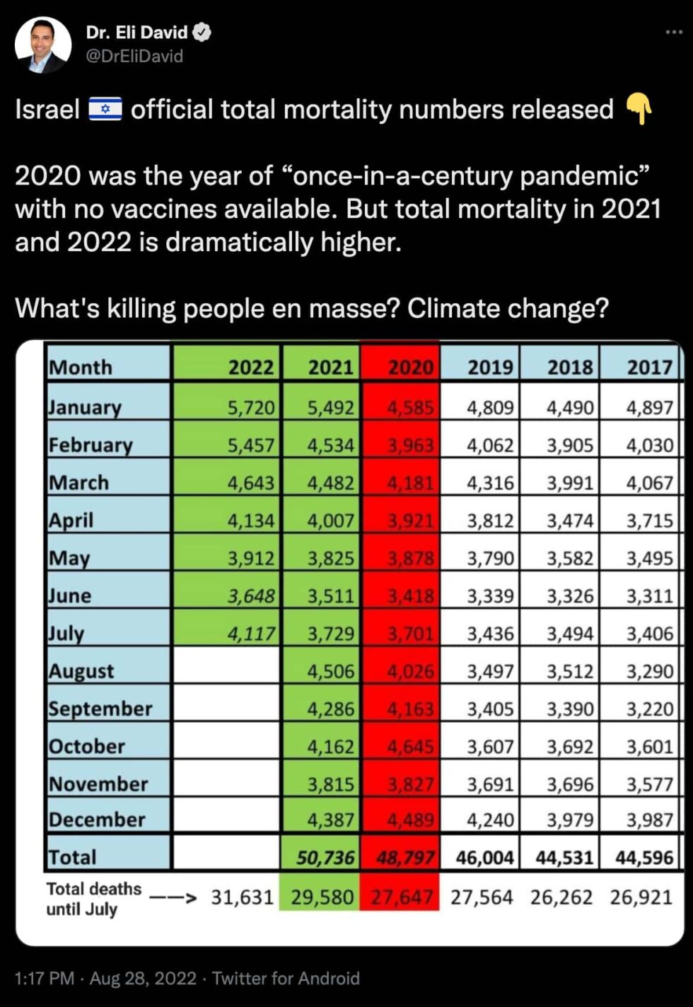 israel-sees-increase-in-mortality-after-jabs-newbraveworld
